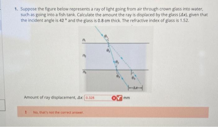 Solved 1. Suppose the figure below represents a ray of light | Chegg.com