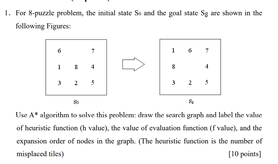 Solved For 8-puzzle problem, the initial state S0 and the | Chegg.com
