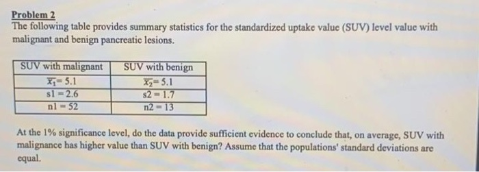 Solved Problem 2 The following table provides summary | Chegg.com