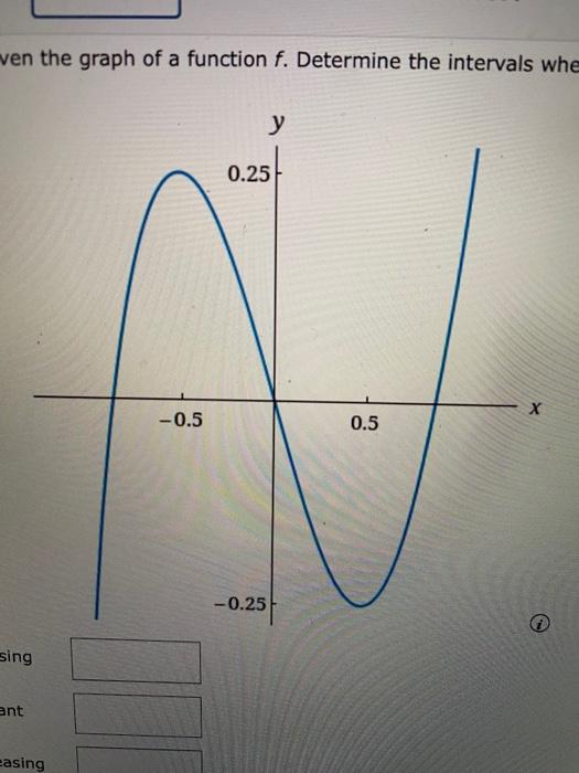 Solved You are given the graph of a function f. Determine | Chegg.com