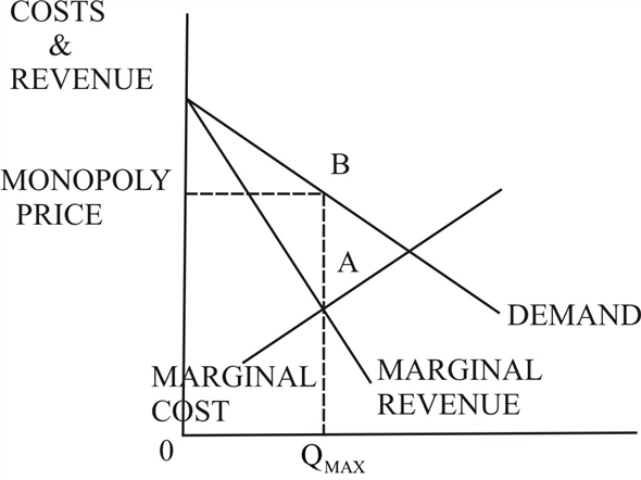 solved-draw-the-demand-marginal-revenue-and-marginal-cost-curve-chegg