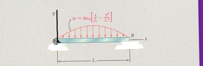 Solved notice that the beams is attached to a fixed end from | Chegg.com