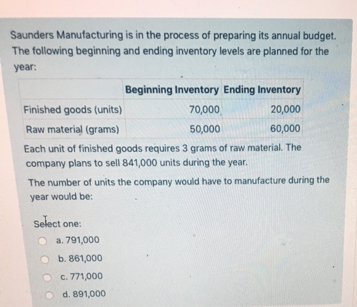 Solved Saunders Manufacturing is in the process of preparing