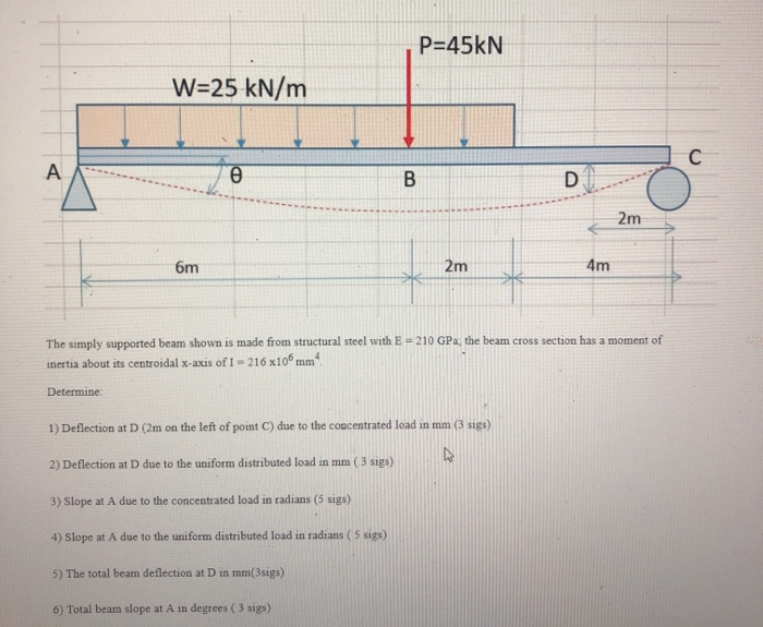 Solved P=45kN W=25 kN/m 6m The simply supported beam shown | Chegg.com