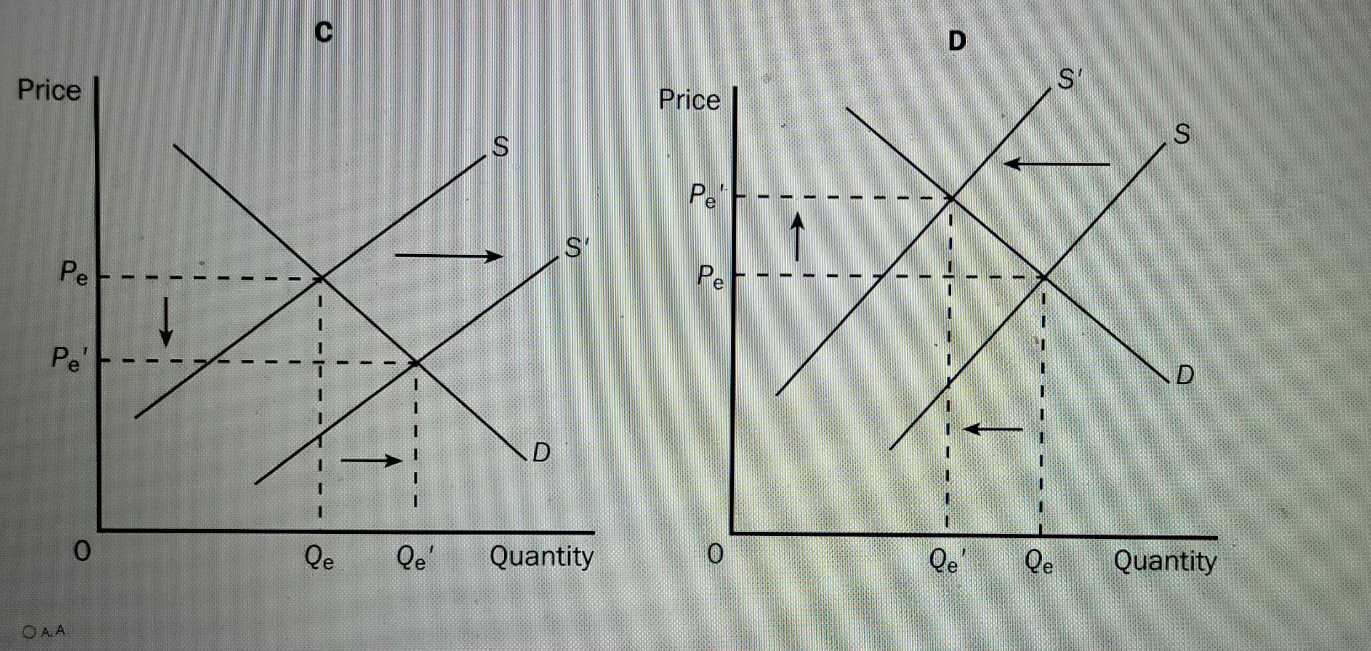 Solved QUESTION 1 Refer to Figure 4.10. Which of the four | Chegg.com