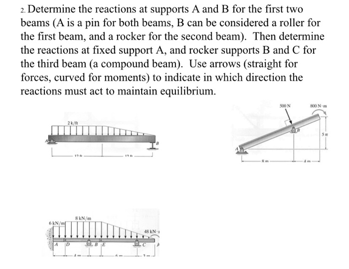 Solved 2. Determine The Reactions At Supports A And B For | Chegg.com