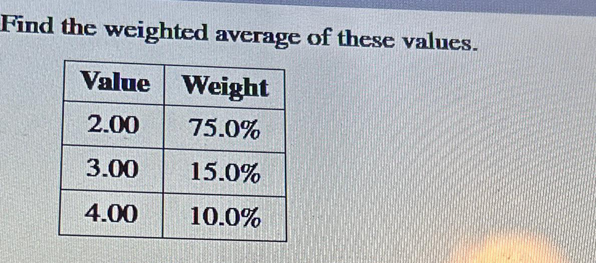 Solved Find the weighted average of these | Chegg.com