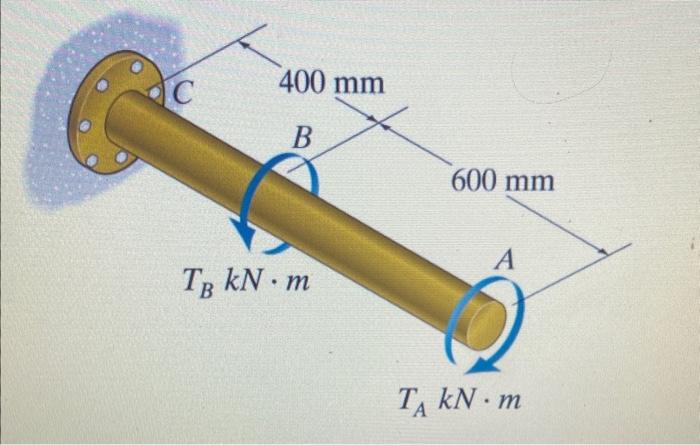 Solved The shaft in the figure shown has a diameter of 60 mm | Chegg.com