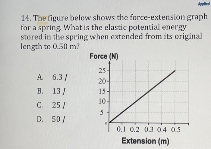 Figure shows the graph of elastic potential energy U stored versus