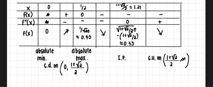 Solved give table based on answers from c, d and e. follow | Chegg.com