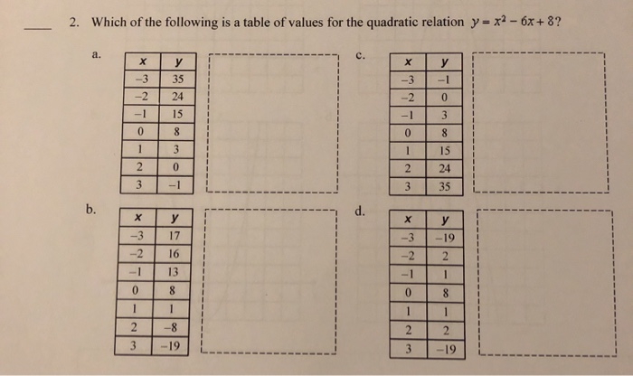 Solved 2 Which Of The Following Is A Table Of Values For Chegg Com