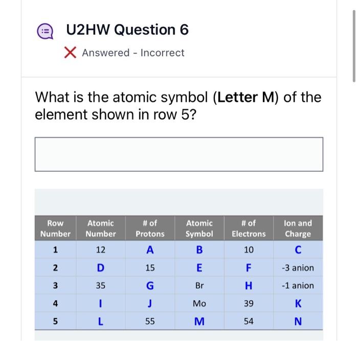 Solved What is the atomic symbol (Letter M) of the element | Chegg.com