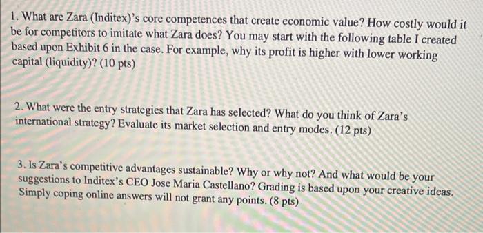 1. What are Zara (Inditex)'s core competences that | Chegg.com