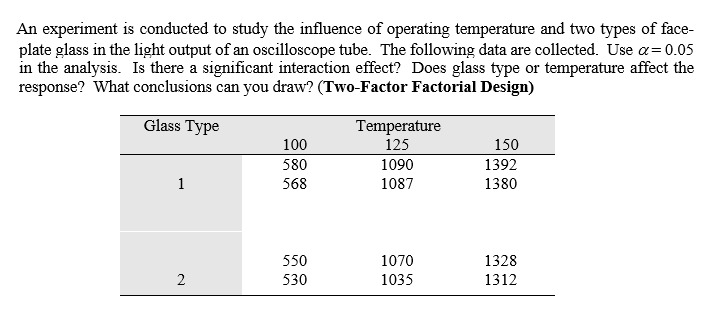 Solved An experiment is conducted to study the influence of | Chegg.com