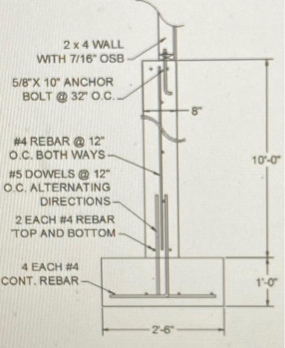 Solved how many cubic yards of concrete are needed to