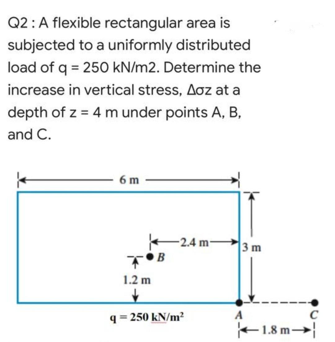 Solved Q2: A flexible rectangular area is subjected to a | Chegg.com