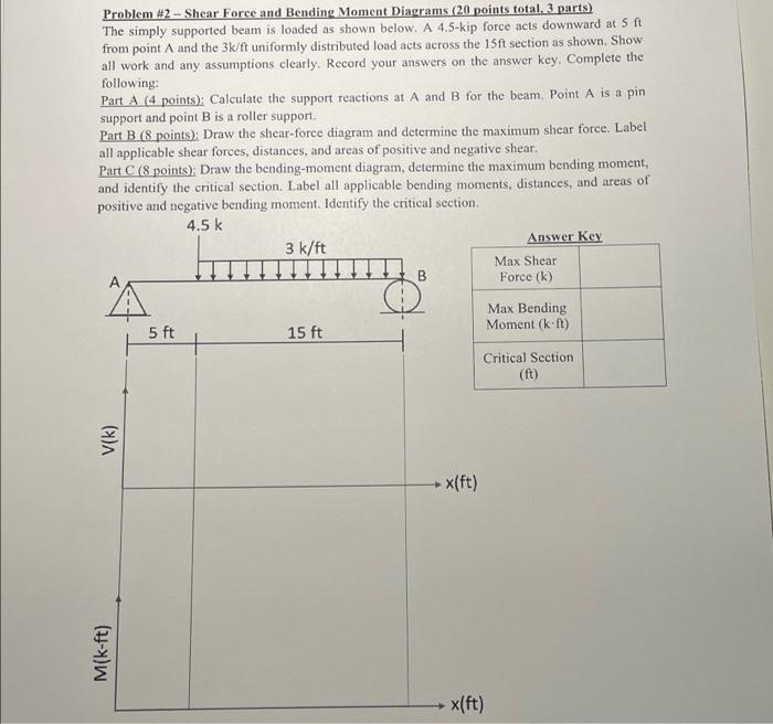 Solved Problem #2 - Shear Force and Bending Moment Diagrams | Chegg.com