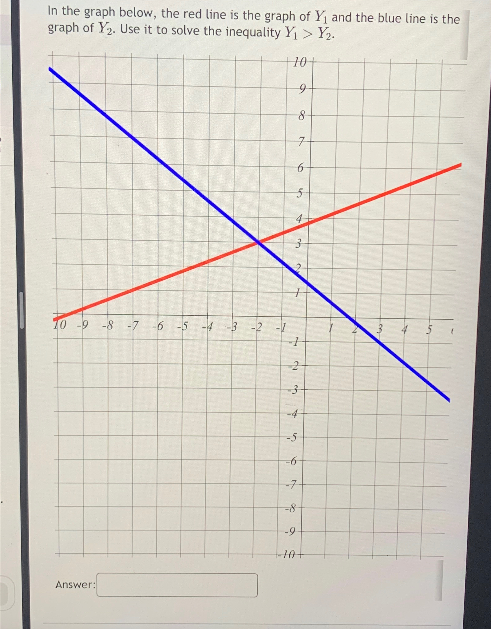 Solved In the graph below, the red line is the graph of Y1 | Chegg.com