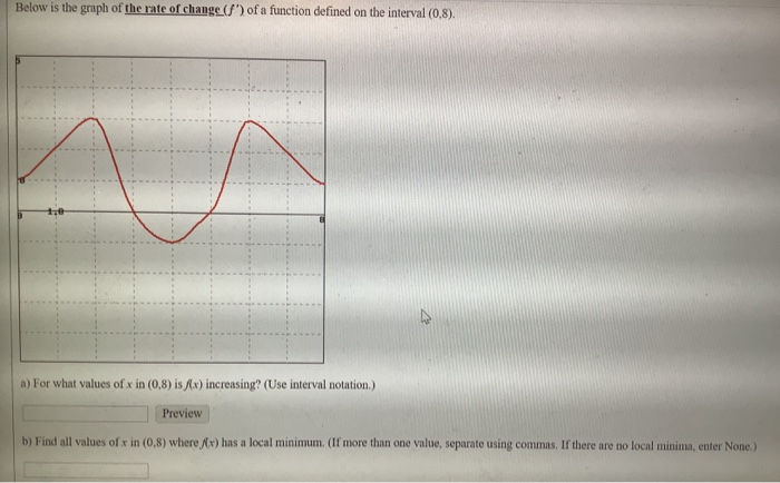 Solved Below is the graph of the rate of change (f) of a | Chegg.com