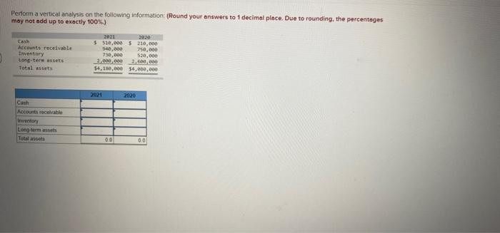 Solved Perform A Vertical Analysis On The Following | Chegg.com