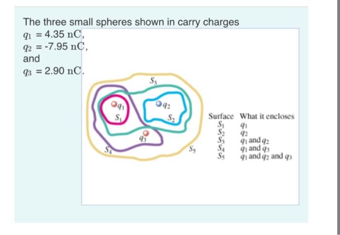 Solved The Three Small Spheres Shown In Carry Charges | Chegg.com