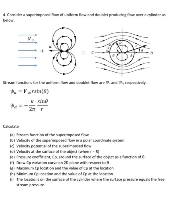 4. Consider a superimposed flow of uniform flow and doublet producing flow over a cylinder as
below,
V.
D
Stream functions fo