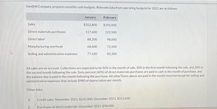 Solved Sandhill Company prepares monthly cash budgets. | Chegg.com