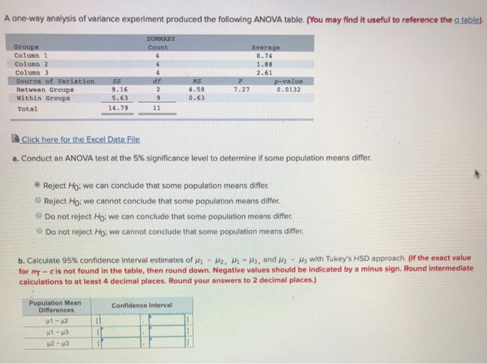 Solved A one-way analysis of variance experiment produced | Chegg.com