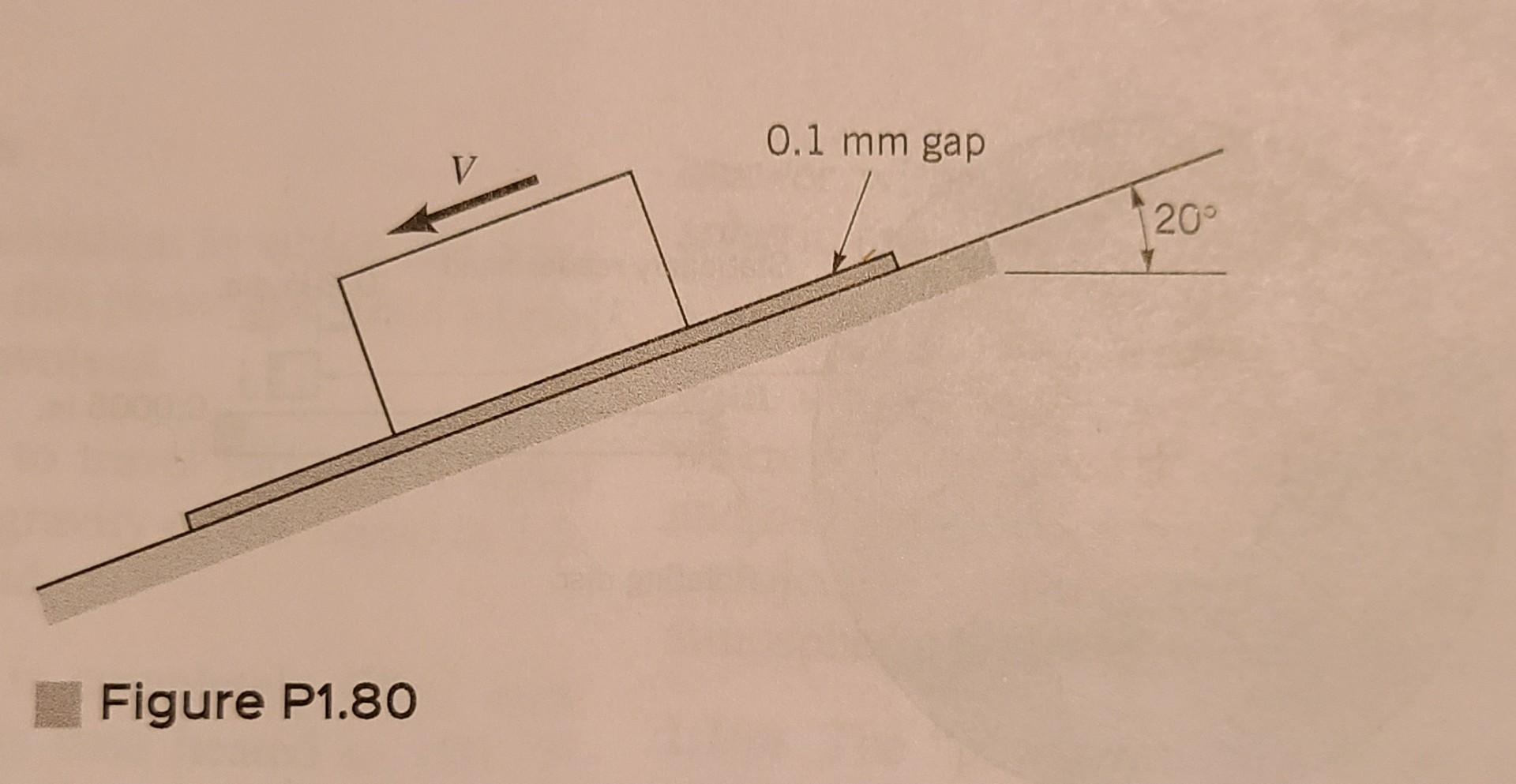 Solved 1.80 WP A 10kg block slides down a smooth inclined