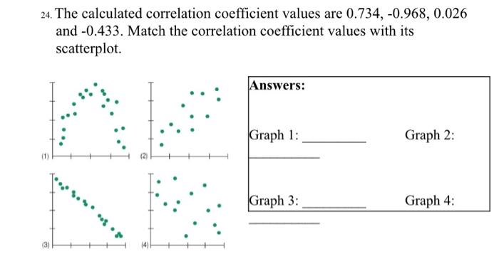 Solved 24. The calculated correlation coefficient values are | Chegg.com