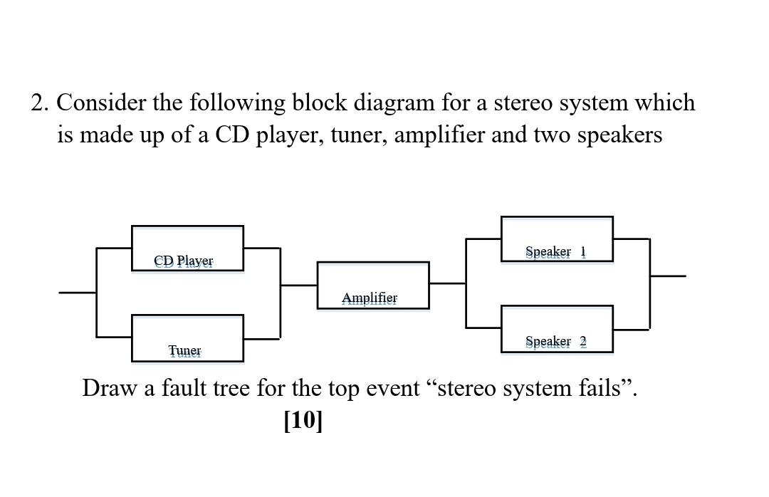 Solved 2. Consider the following block diagram for a stereo | Chegg.com