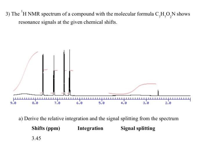 Solved 3) The 1H NMR spectrum of a compound with the | Chegg.com