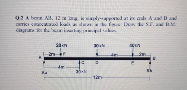 Solved Q.2 A beam AB, 12 m long, is simply-supported at its | Chegg.com