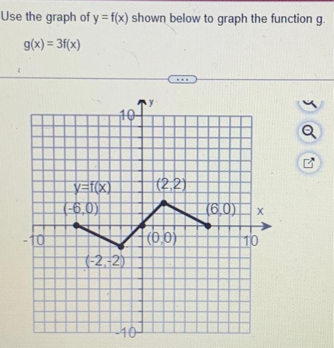 Solved Use the graph of y=f(x) shown below to graph the | Chegg.com
