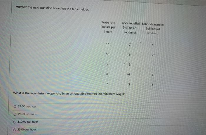 Solved Answer the next question based on the table below. | Chegg.com