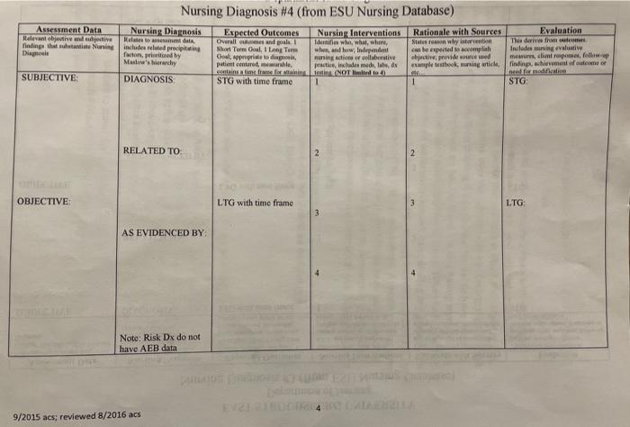 Assessment Data Relevant objective and stive finding that wantite Noi Diagnosis Nursing Diagnosis #4 (from ESU Nursing Databa