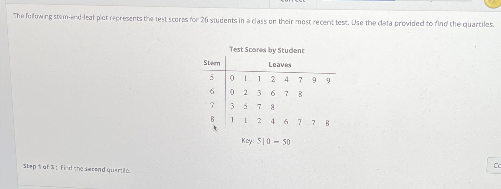 Solved The following stem-and-leaf plot represents the test | Chegg.com