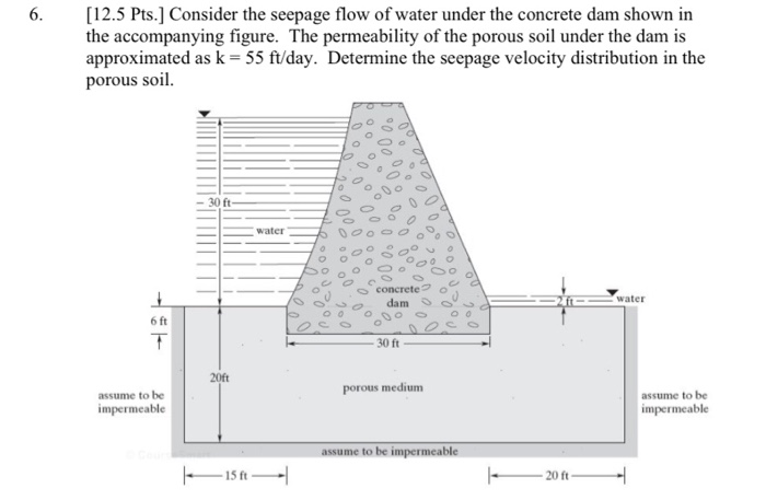 porus soil porus soil