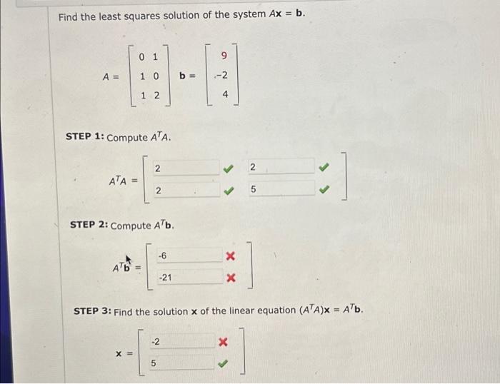 Solved Find the least squares solution of the system Ax=b. | Chegg.com