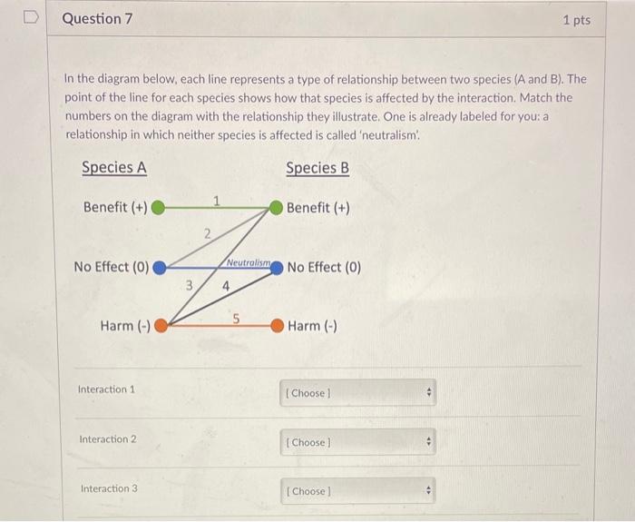 Solved In the diagram below, each line represents a type of