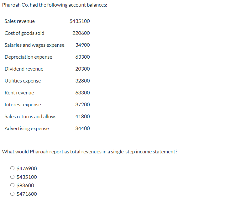 Solved Pharoah Co. ﻿had the following account balances:What | Chegg.com