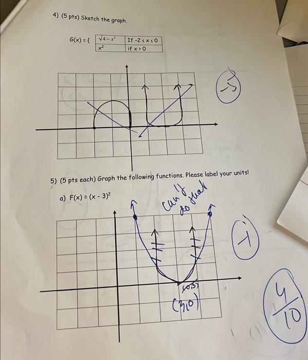 x square 4 x 5 graph