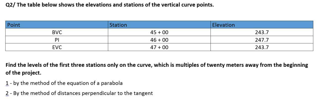 Solved Q2/ The table below shows the elevations and stations | Chegg.com