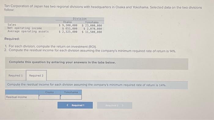 Solved Tan Corporation of Japan has two regional divisions