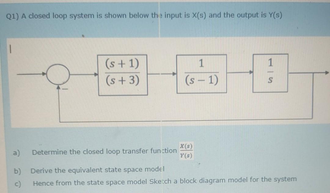 Solved Q1) A closed loop system is shown below the input is | Chegg.com