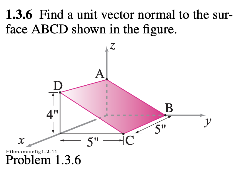 Solved 1.3.6 ﻿Find a unit vector normal to the surface \( ﻿A | Chegg.com
