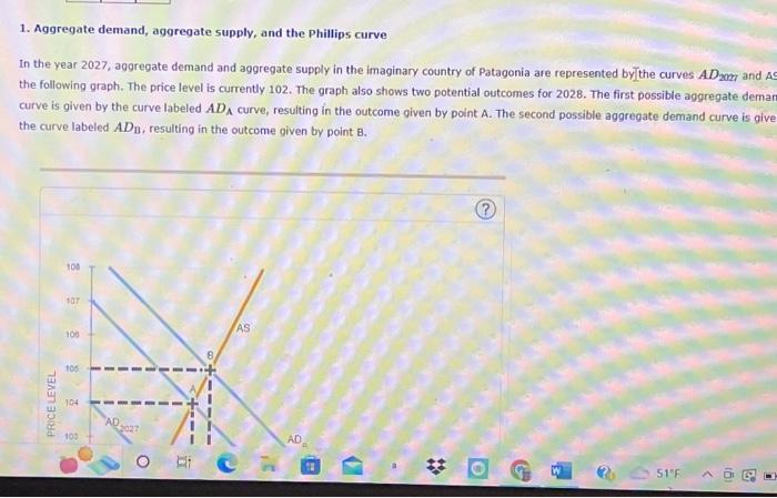 1. Aggregate demand, aggregate supply, and the Phillips curve
In the year 2027, aggregate demand and aggregate supply in the 