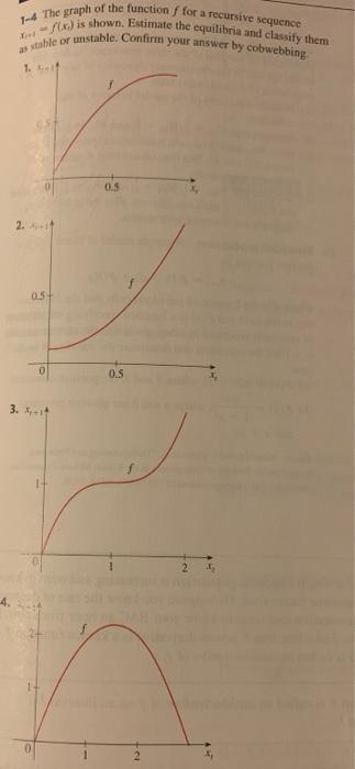 Solved The graph of the function f for a recursive requence | Chegg.com