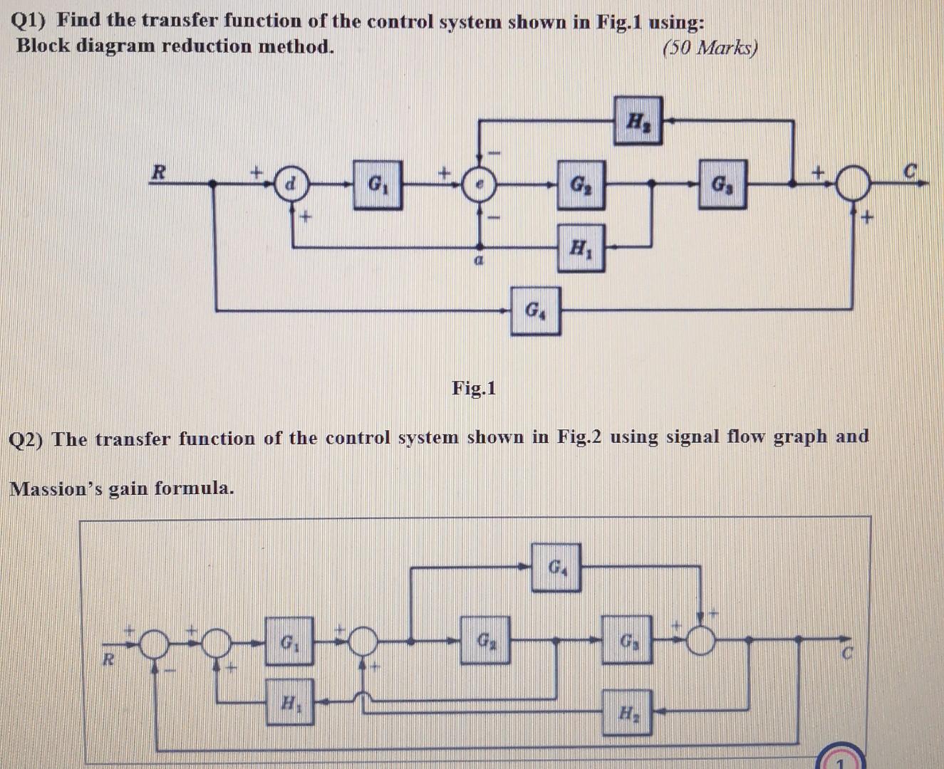 Solved Q1) Find the transfer function of the control system | Chegg.com