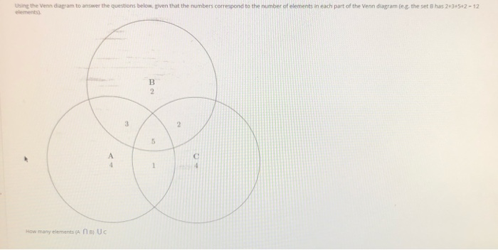 Solved Using The Venn Diagram To Answer The Questions Below, | Chegg.com